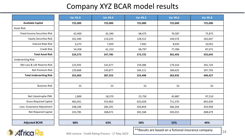 company xyz bcar model results