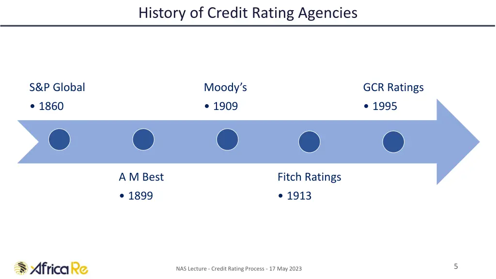 history of credit rating agencies