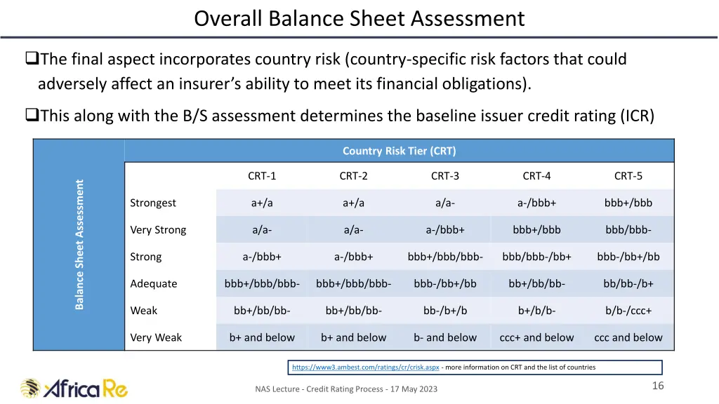 overall balance sheet assessment