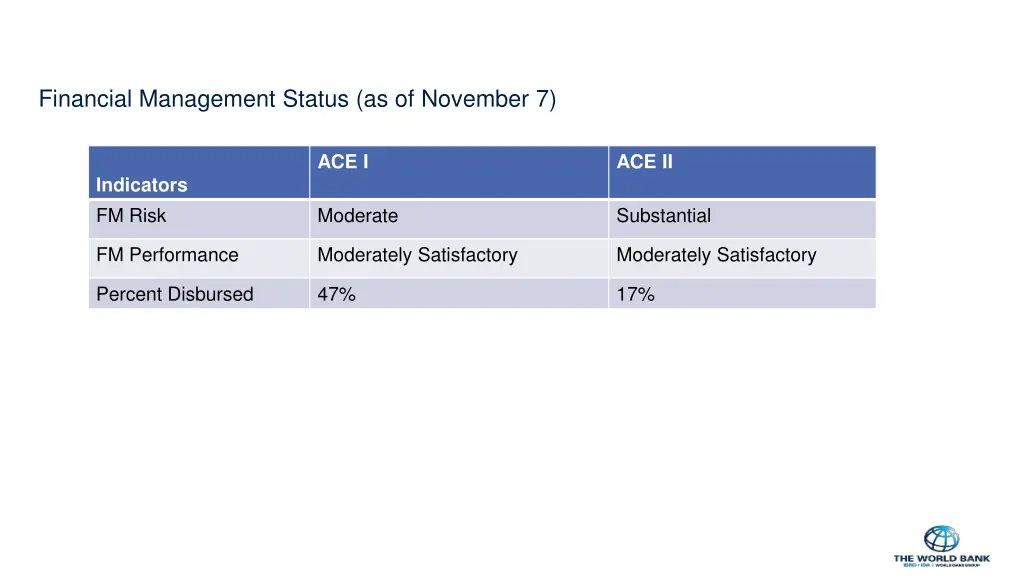 financial management status as of november 7