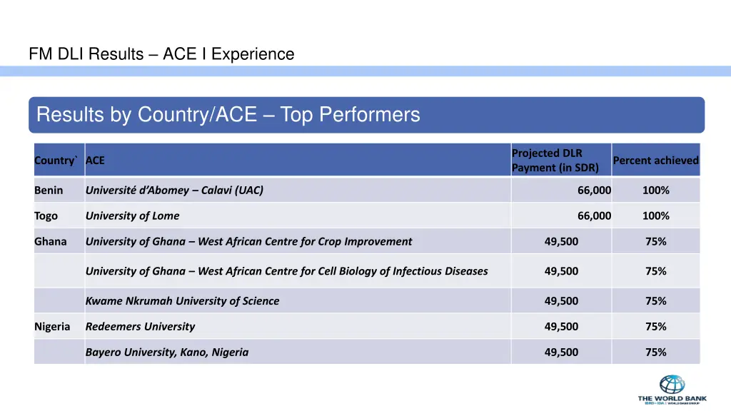 fm dli results ace i experience 1