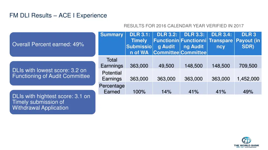 fm dli results ace i experience