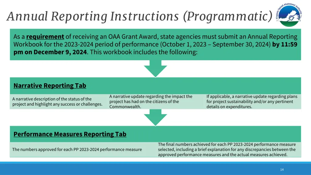annual reporting instructions programmatic