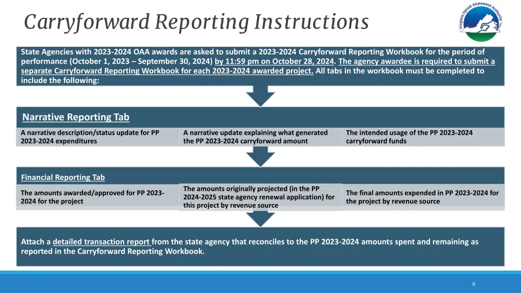 carryforward reporting instructions