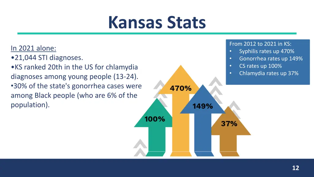 kansas stats