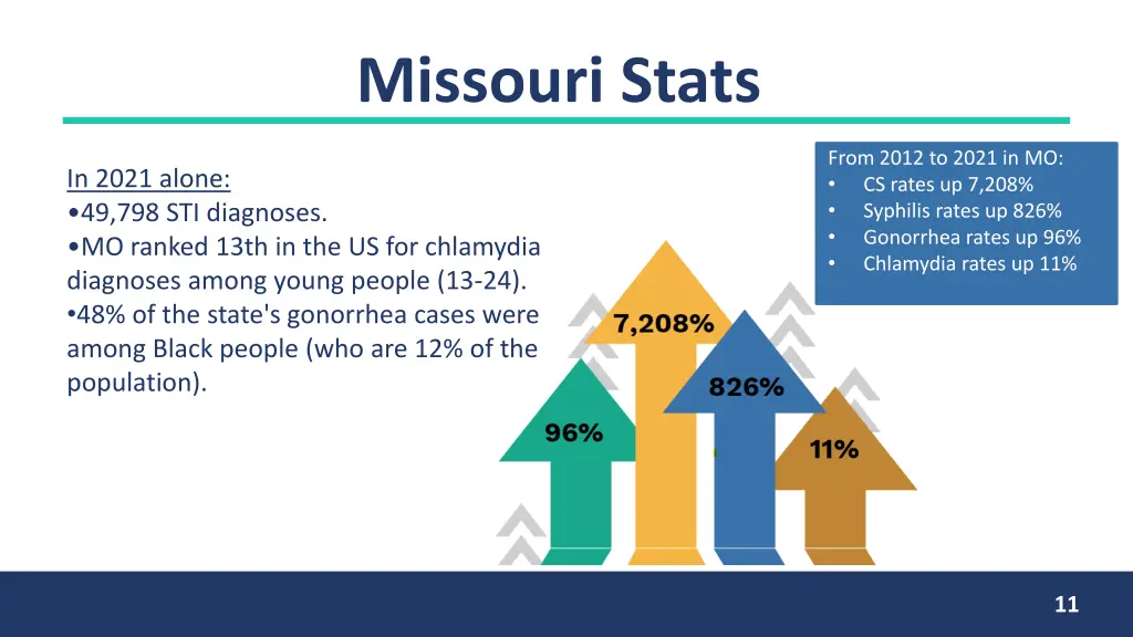 missouri stats