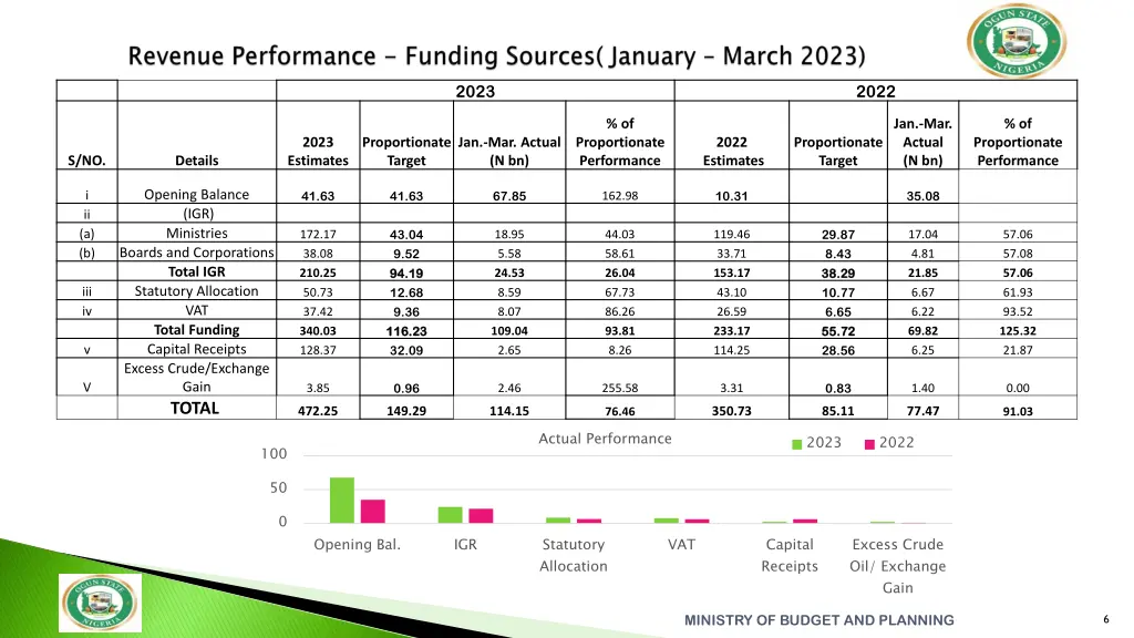 slide6