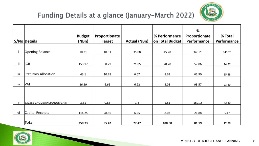 slide7