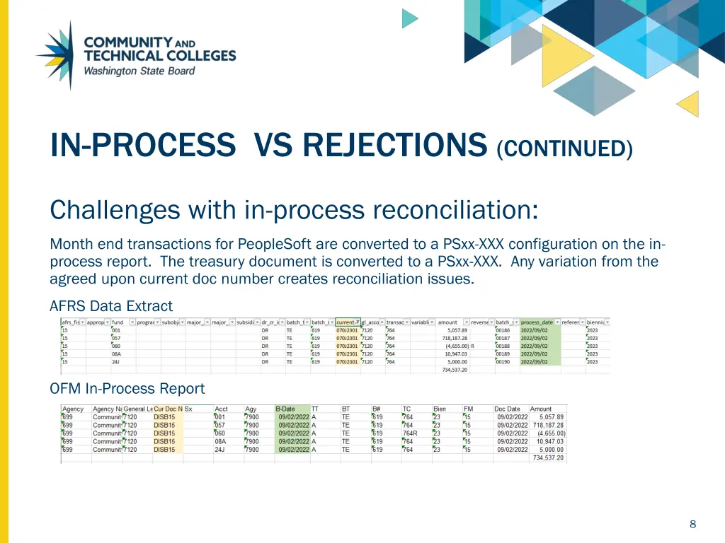 in process vs rejections continued 2