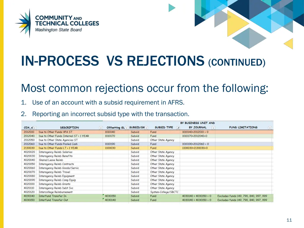 in process vs rejections continued 4