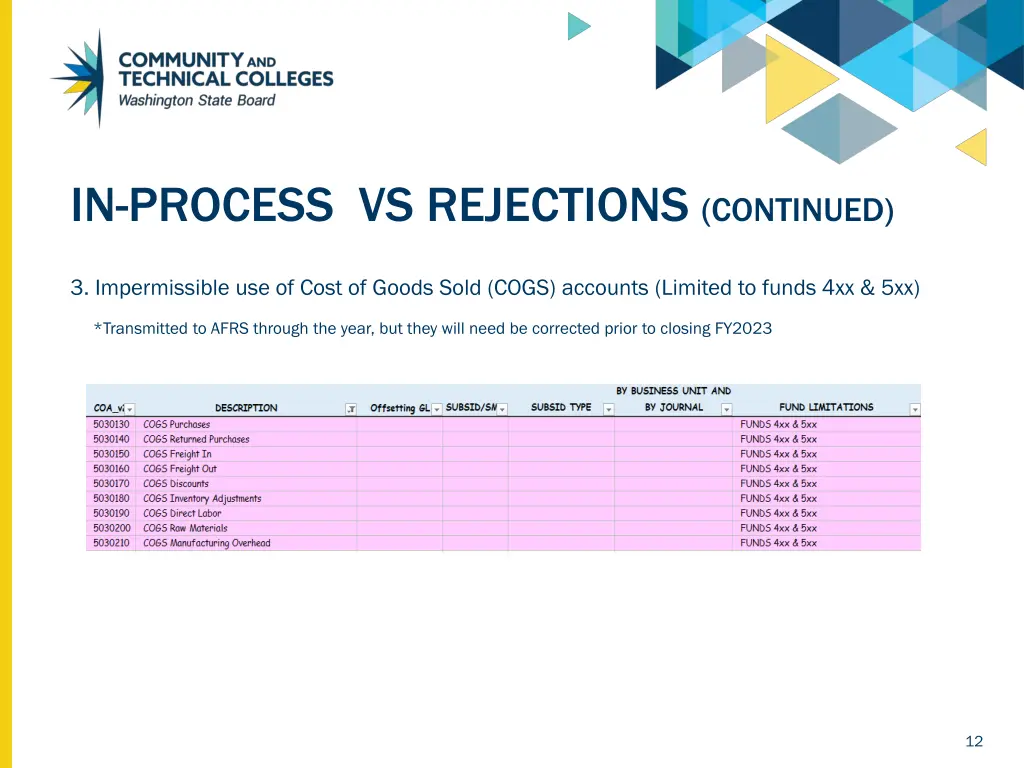 in process vs rejections continued 5