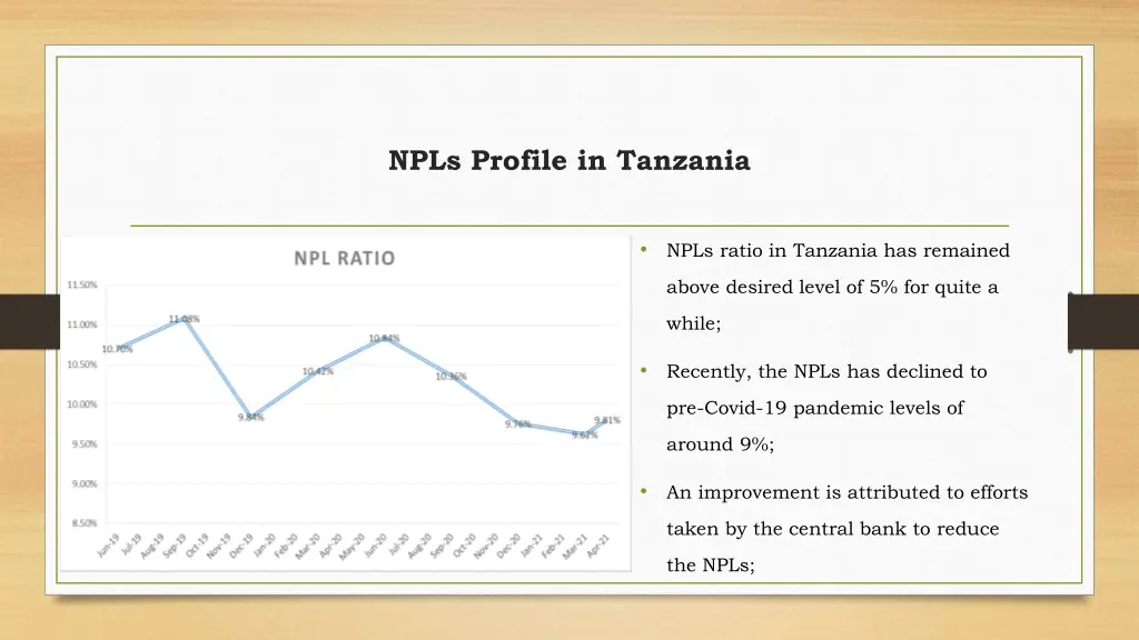 npls profile in tanzania