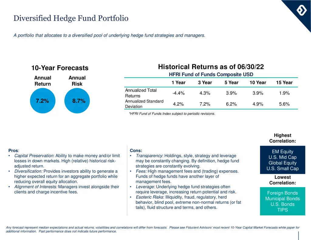 diversified hedge fund portfolio