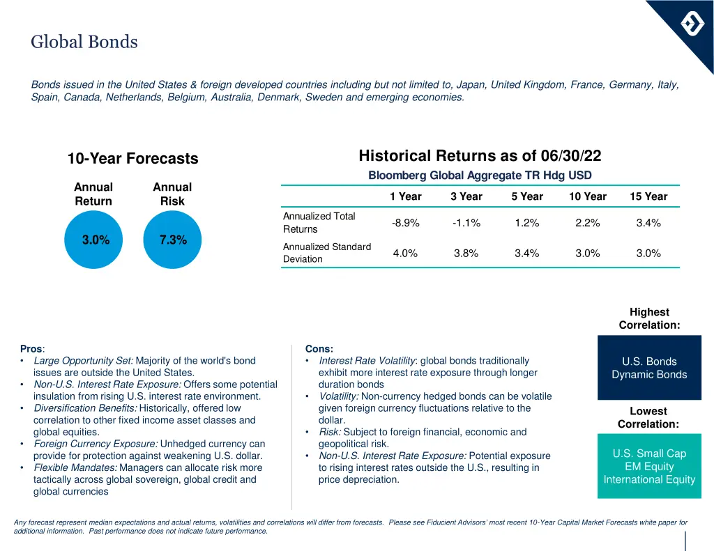global bonds