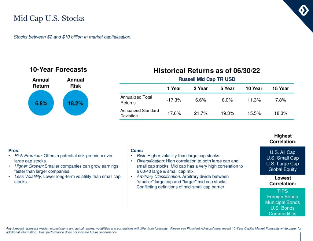 mid cap u s stocks