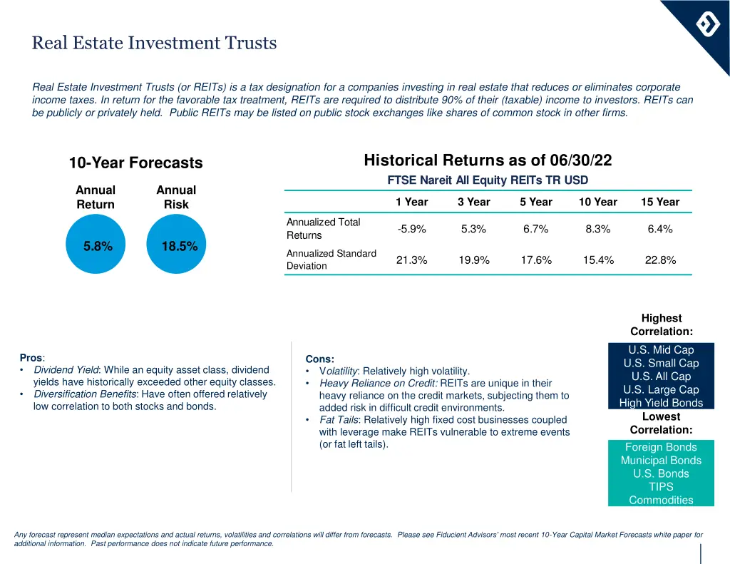 real estate investment trusts