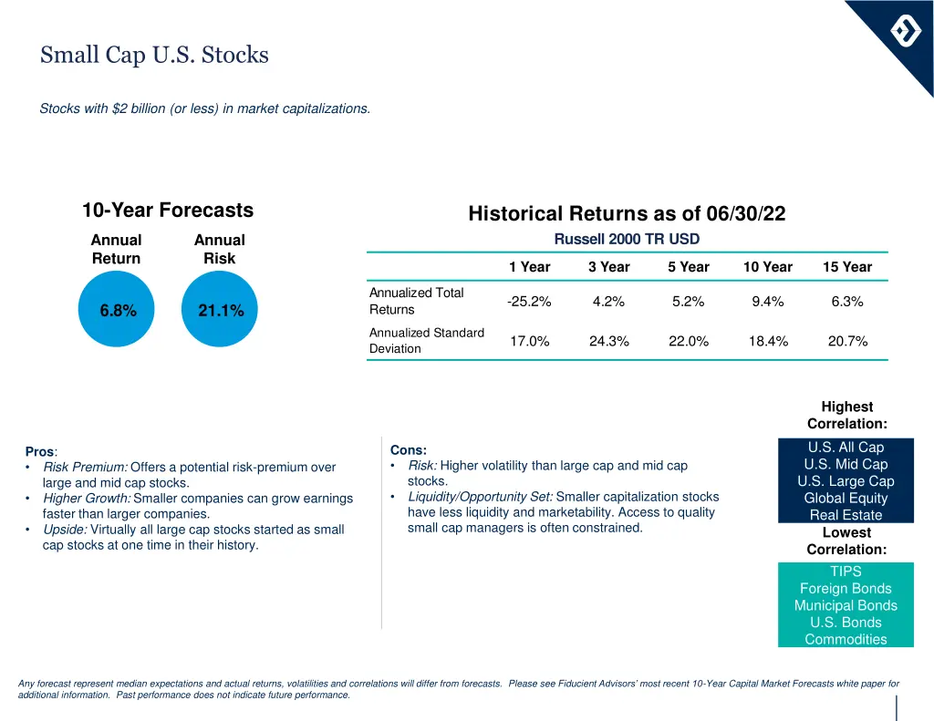 small cap u s stocks