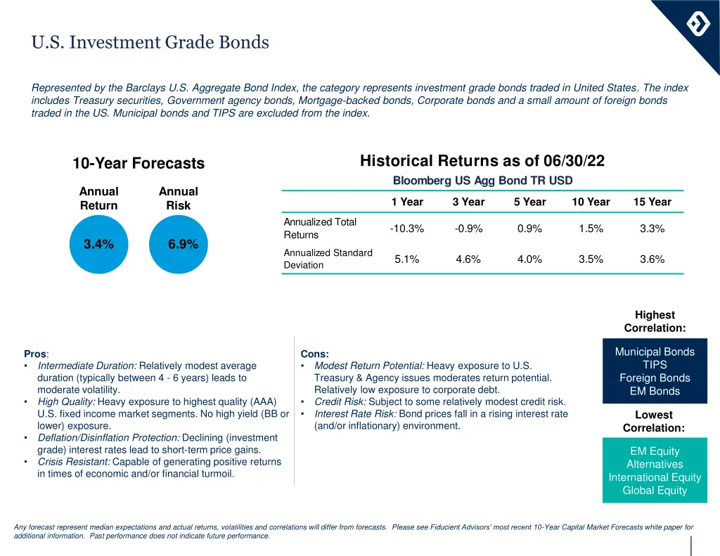 u s investment grade bonds