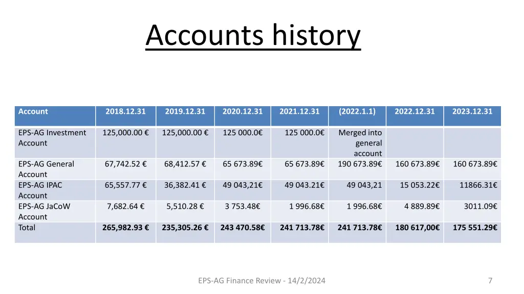 accounts history