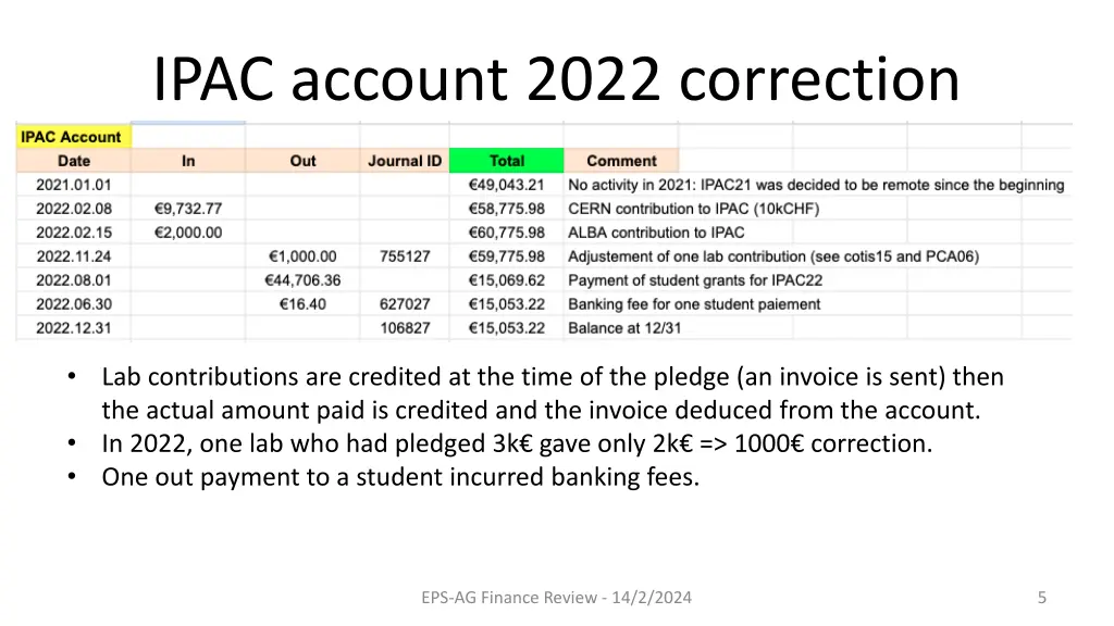 ipac account 2022 correction