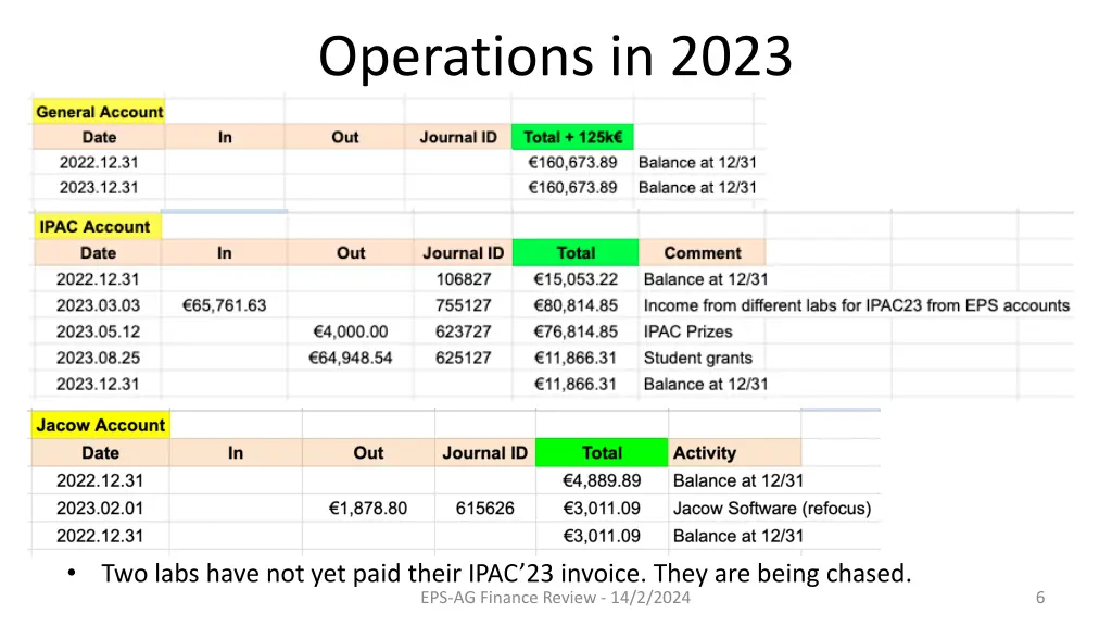 operations in 2023
