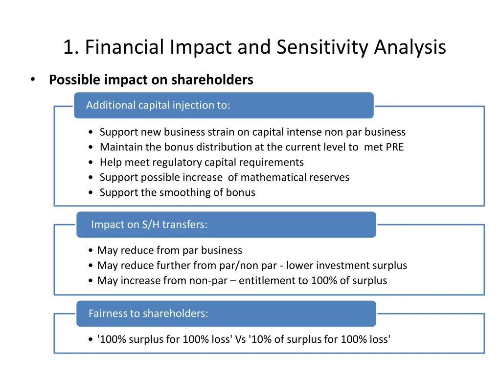 1 financial impact and sensitivity analysis 1