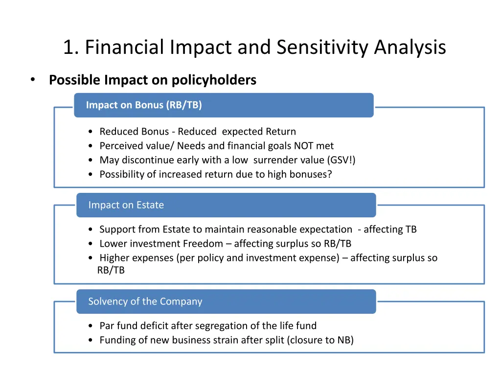 1 financial impact and sensitivity analysis