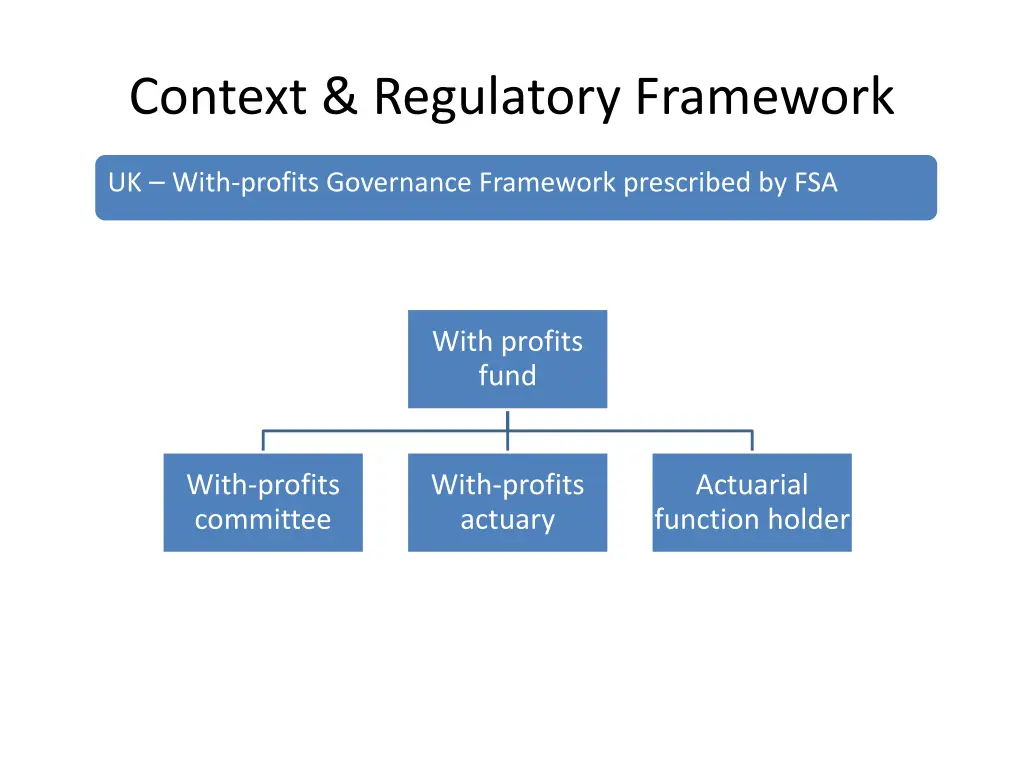 context regulatory framework 1