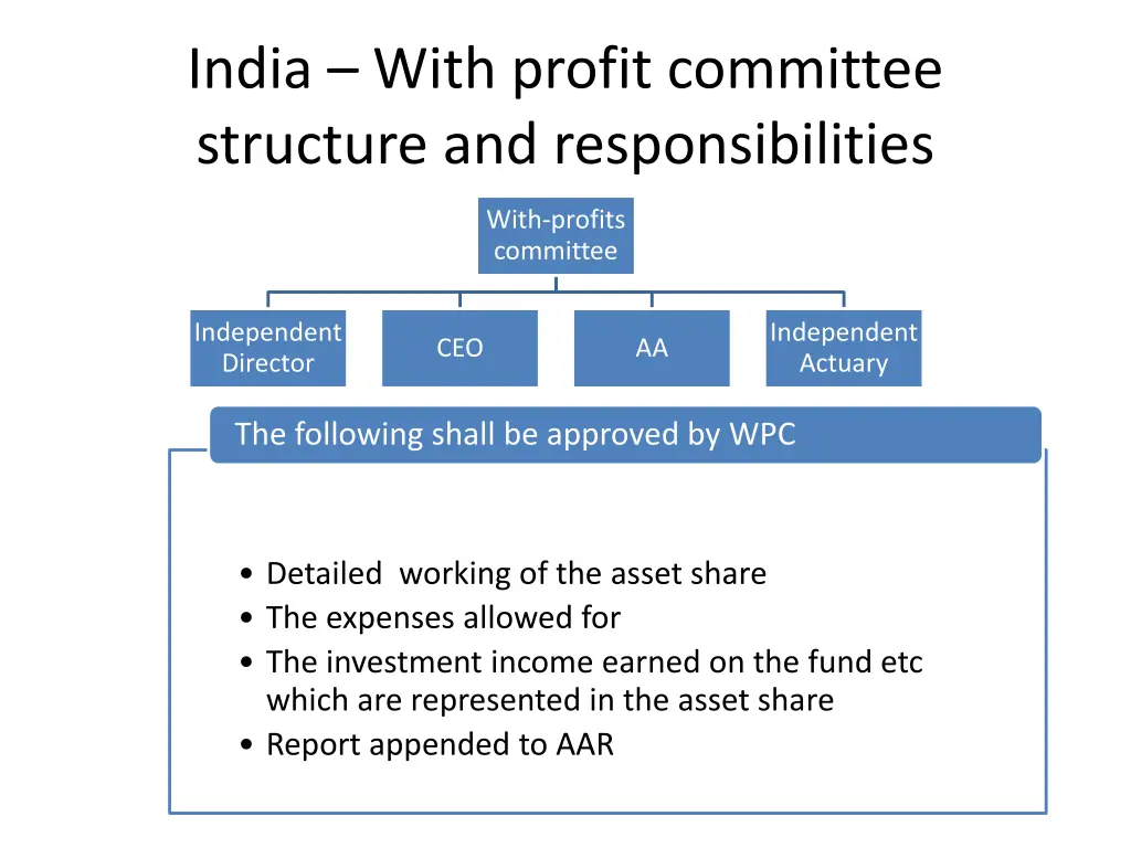 india with profit committee structure