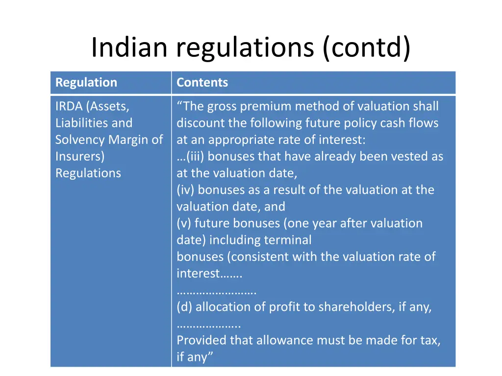 indian regulations contd 2