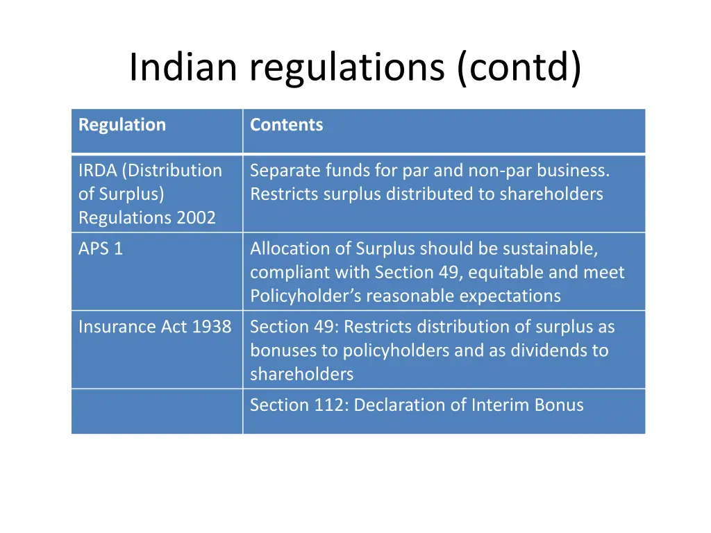 indian regulations contd