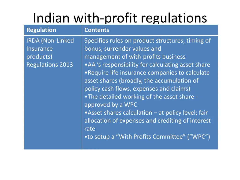 indian with profit regulations regulation contents