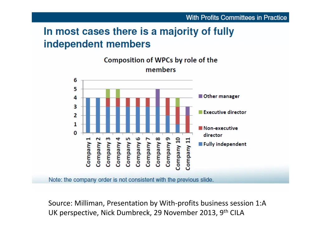 source milliman presentation by with profits