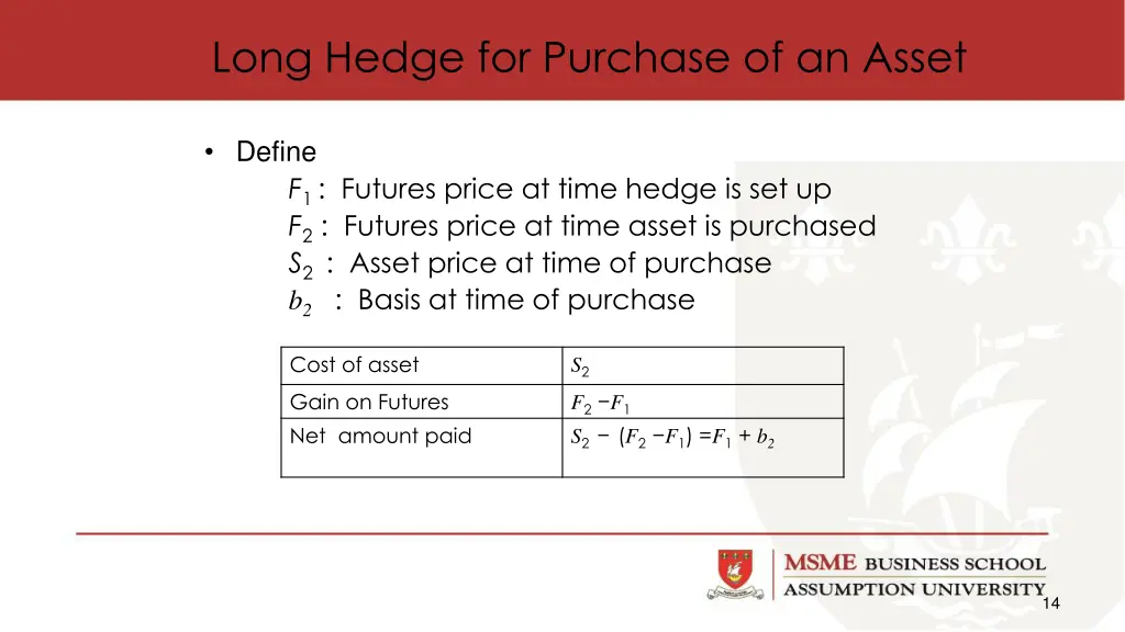 long hedge for purchase of an asset