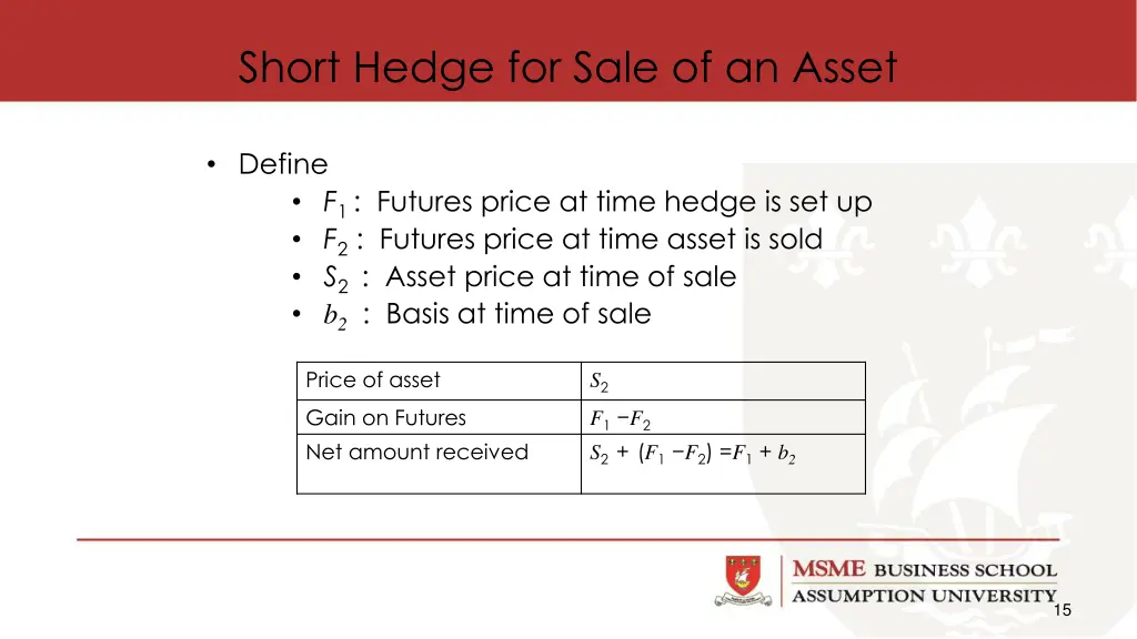 short hedge for sale of an asset