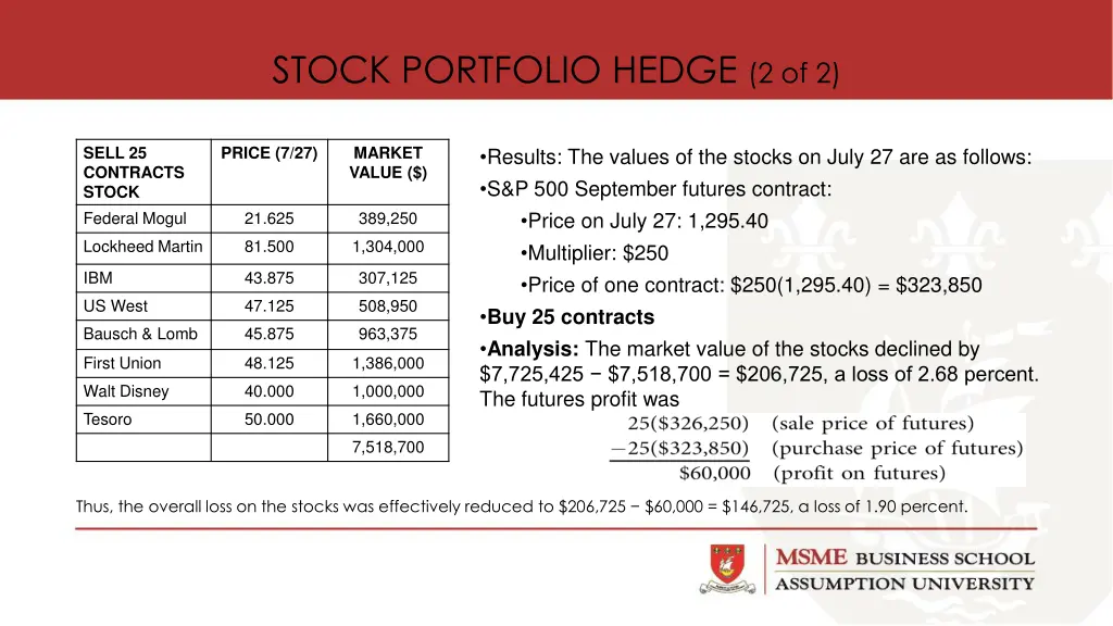 stock portfolio hedge 2 of 2