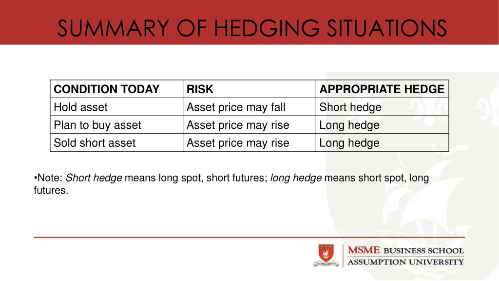 summary of hedging situations
