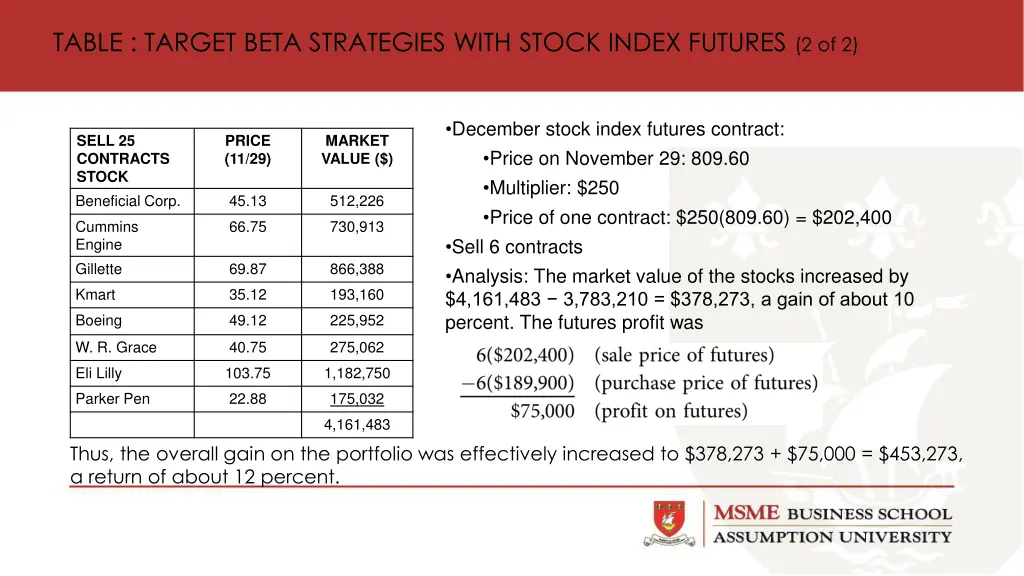 table target beta strategies with stock index 1