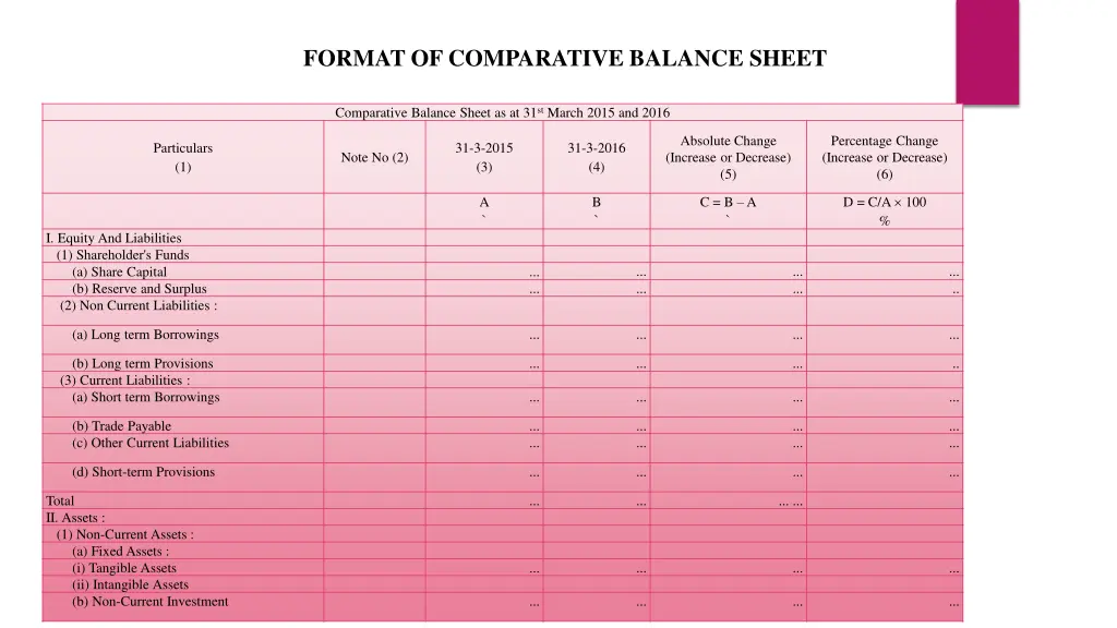format of comparative balance sheet