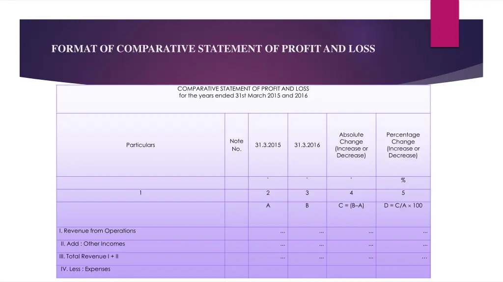format of comparative statement of profit and loss
