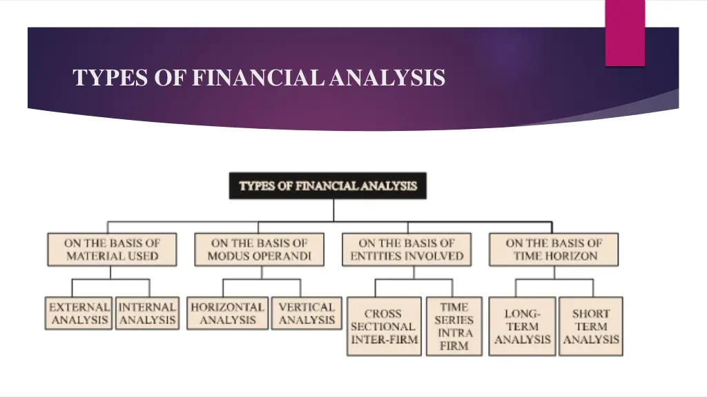 types of financial analysis