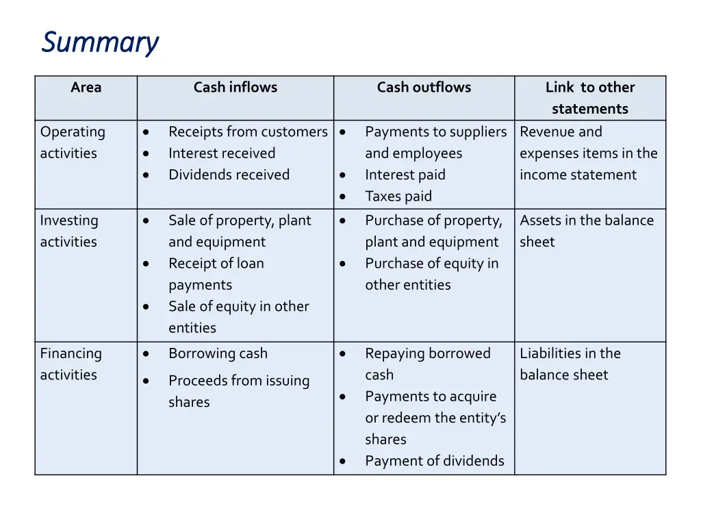 summary summary