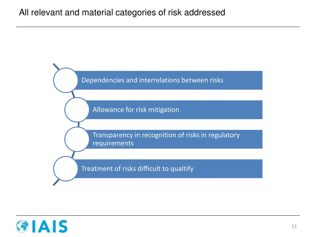 all relevant and material categories of risk