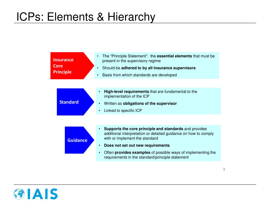 icps elements hierarchy