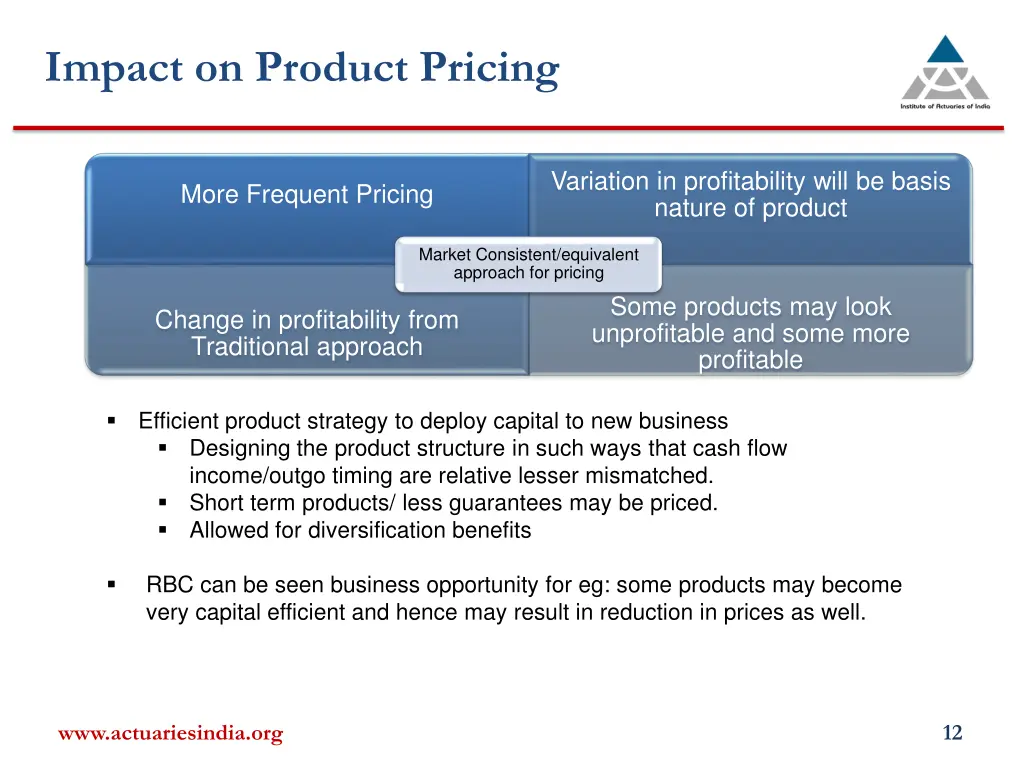 impact on product pricing