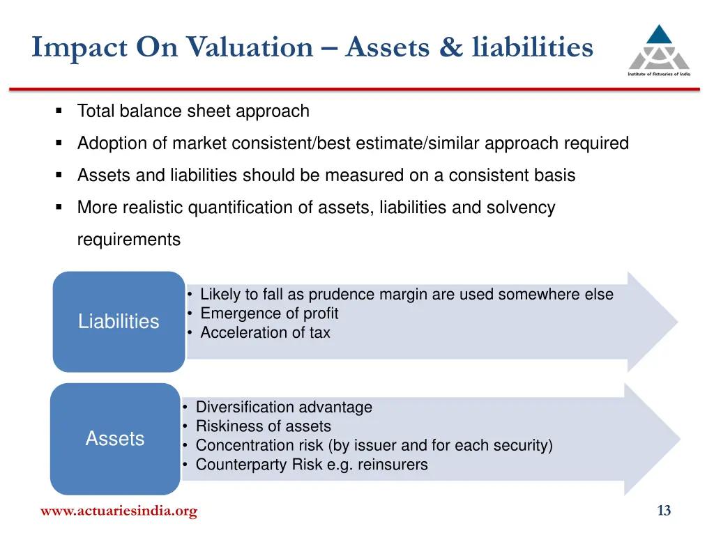 impact on valuation assets liabilities