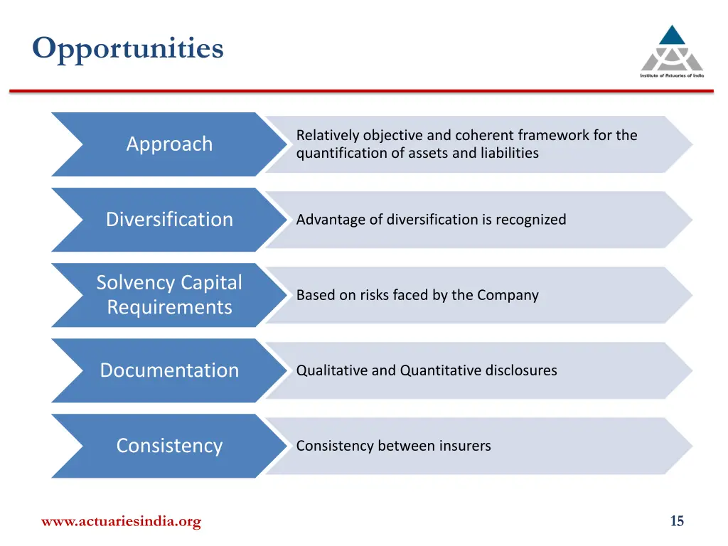 opportunities