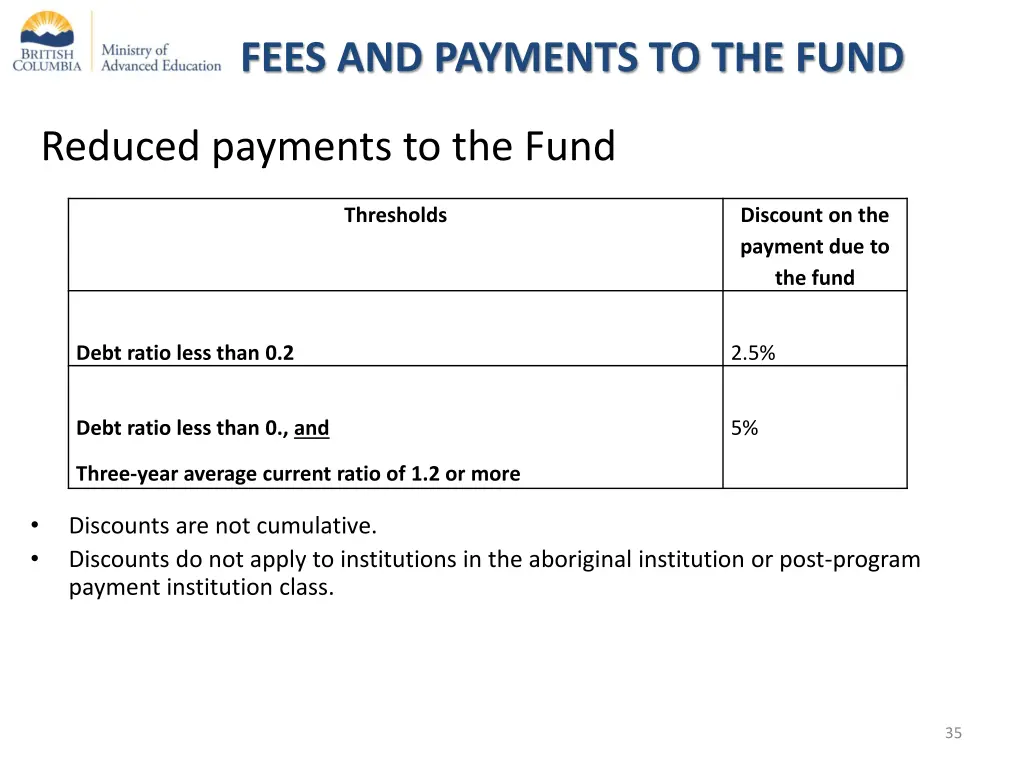 fees and payments to the fund 1