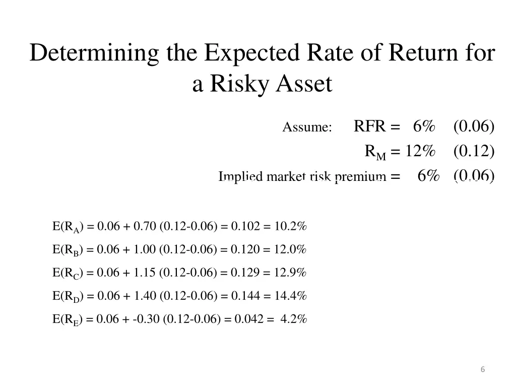 determining the expected rate of return