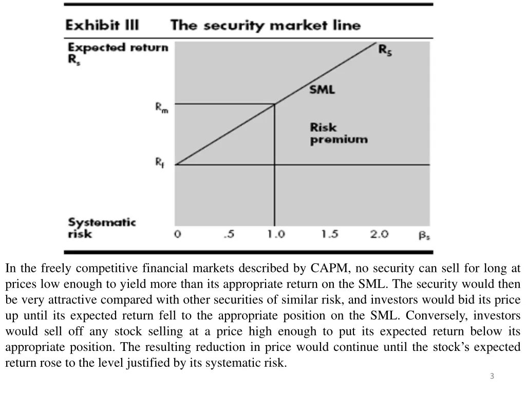 in the freely competitive financial markets